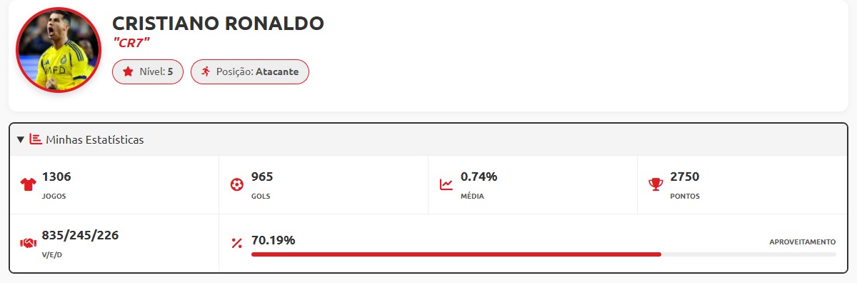 Estatísticas do Perfil